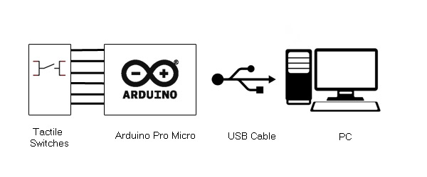 Block Diagram of Arduino Based USB Electronic Business Card