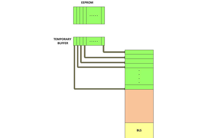 Block Diagram of Page Write in flash Memory