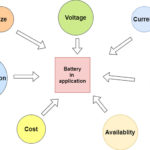 battery types