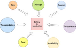 What are the different battery types for specific applications?
