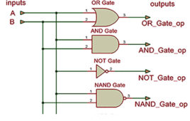 VHDL