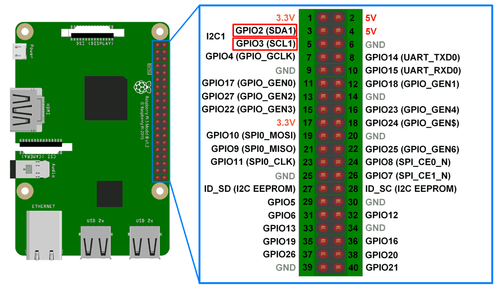 I2C pins on Raspberry Pi