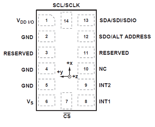ADXL345-Accelerometer-Pin-Diagram