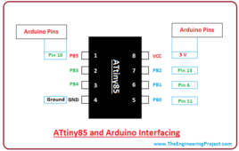 ATtiny85