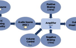 Design a low power amplifier for headphones- 6/9