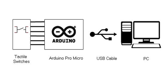 Block Diagram of Arduino based DIY USB Keyboard 