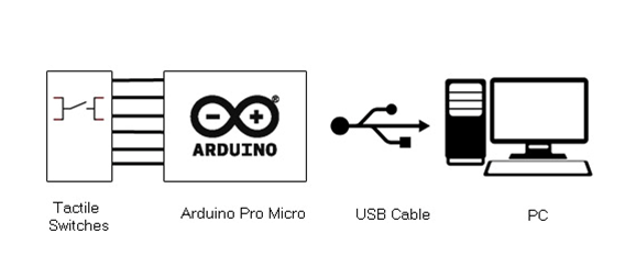 Block Diagram of Arduino Based USB Number Keypad 