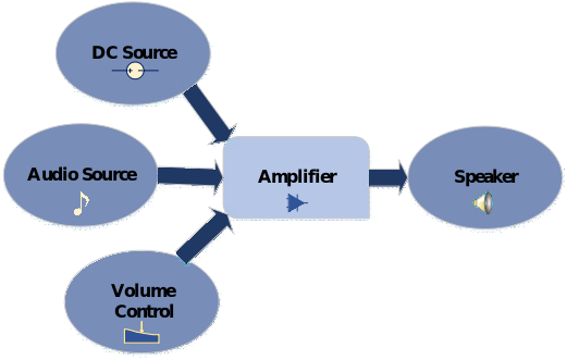 Block Diagram of Car Audio Amplifier Block Diagram of Car Audio Amplifier