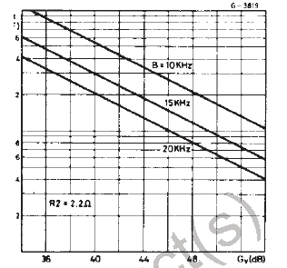 Graph showing Frequency Response Curve of TDA2003 Graph showing Frequency Response Curve of TDA2003
