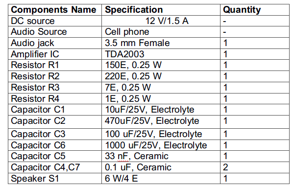 List of Components required for 6 Watt Car Audio Amplifier List of Components required for 6 Watt Car Audio Amplifier