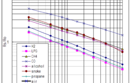 pollution monitoring