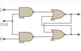 Verilog Tutorial 15: How to design a clocked SR latch in Verilog
