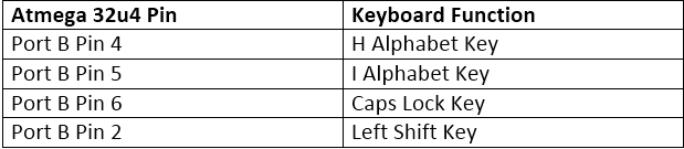 Table listing Arduino pins and respective keyboard functions