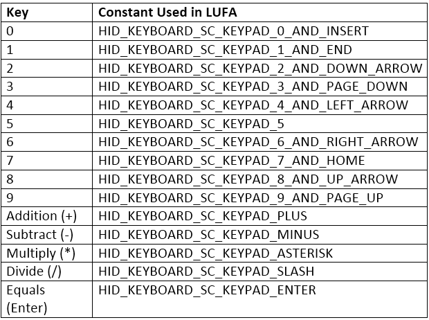 Table listing keys and respective constants used in LUFA