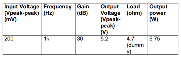 Table Listing Output Characterstics of 6 Watt Car Audio Amplifier Table Listing Output Characterstics of 6 Watt Car Audio Amplifier