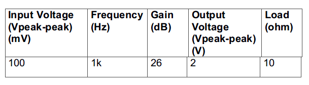 Table Listing Output Characterstics of LM-386 Audio Power Amplifier at 26 dB Gain