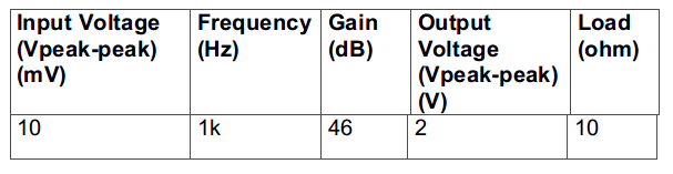 Table Listing Output Characterstics of LM-386 Audio Power Amplifier at 46 dB Gain