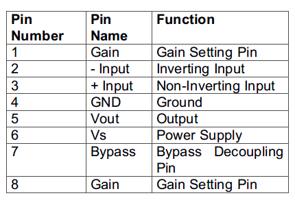 Table Listing Pin Configuration of LM386 Audio Power Amplifier IC