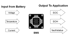 Understanding battery management systems