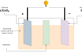 How rechargeable batteries, charging, and discharging cycles work