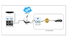 How to use IoT-based D2D automation